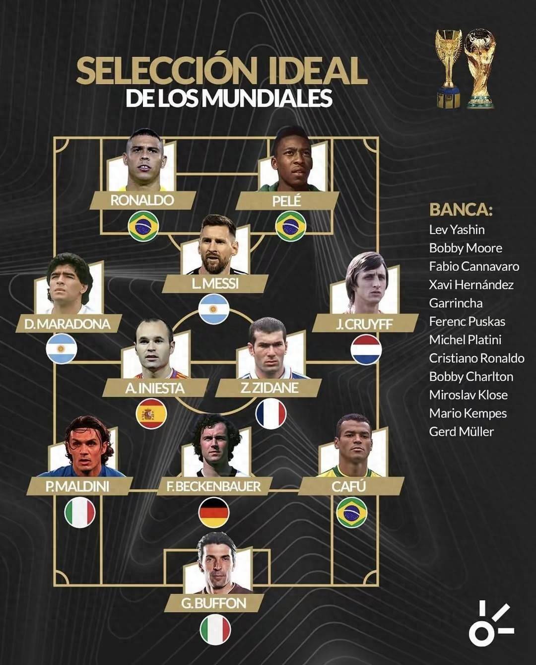 西媒列世界杯历史最佳阵 有梅西无C罗 巴西双锋实至名归