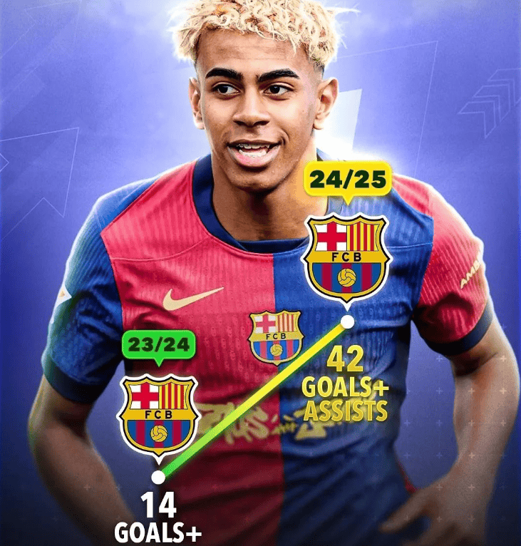 恭喜巴萨!第三笔签约!1.8亿天才续约,合同年薪曝光,剑指欧冠