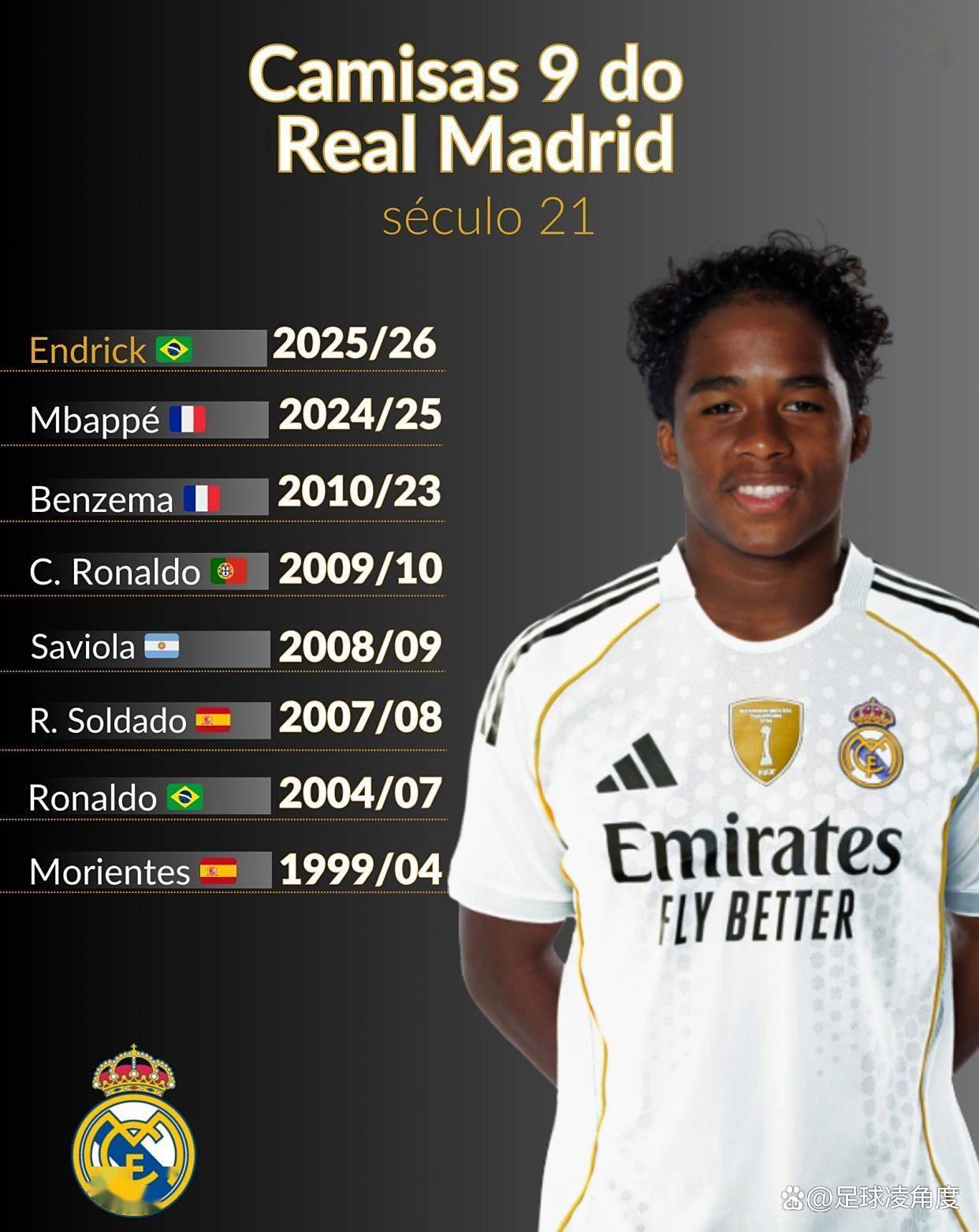 你看好皇马新9号主人吗